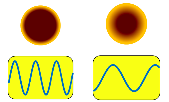 Electrical Reference Depth of High and Low Frequency diagram